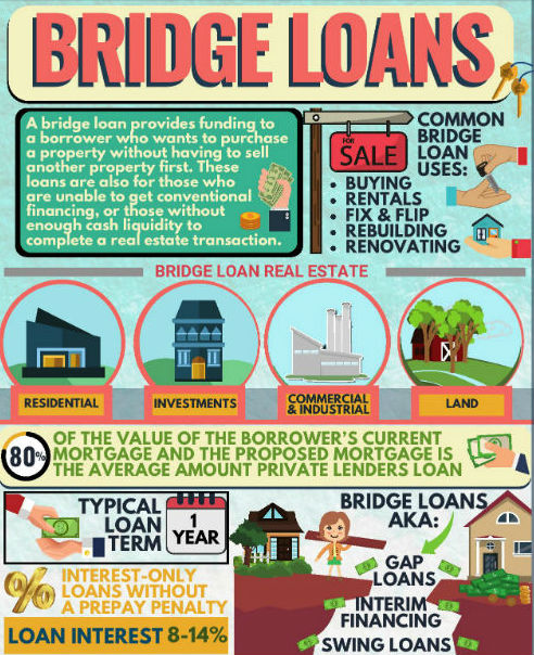 About Bridge Loans
