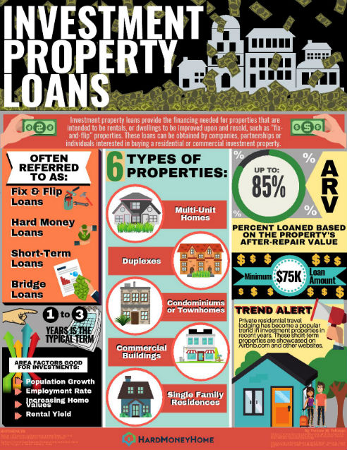 About Investment Property Loans