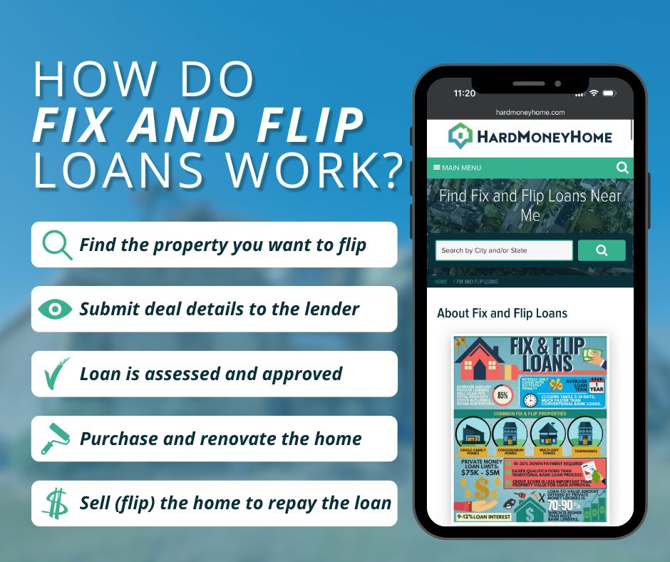 fix and flip loans process