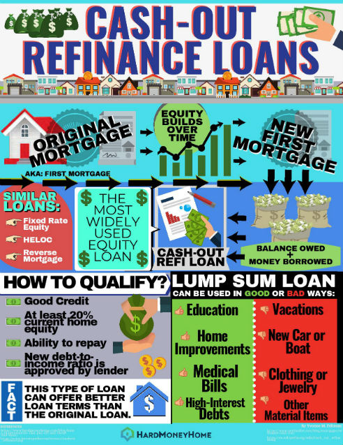 How to Refinance a Car Loan - Finance - Findlay Acura