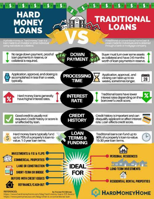 Hard Money Loan Atlanta